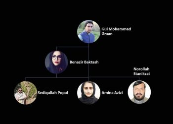 Gul Mohammad Graan has been elected as a President of SJF Afghanistan Chapter