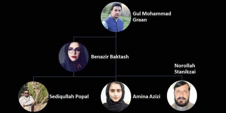 Gul Mohammad Graan has been elected as a President of SJF Afghanistan Chapter